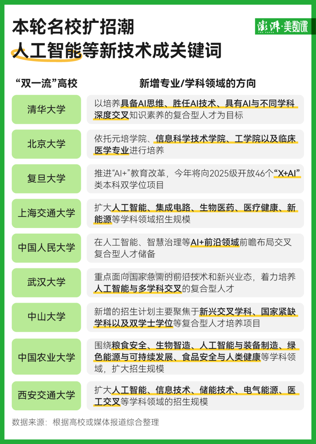 报名人数下降+「双一流」扩招，考大学进名校竞争解析